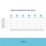 Timex Weekender Chronograph 40mm Watch