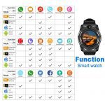 Heart Rate Monitor Fitness Smartwatch for Android/iOS