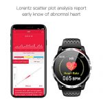 Fitness Tracker with Heart Rate Monitor Blood Oxygen Saturation Meter