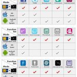Smart Watch Anti Lost and Pedometer Fitness Tracker